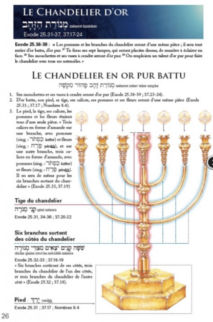 Le tabernacle et l'arche de l'Alliance